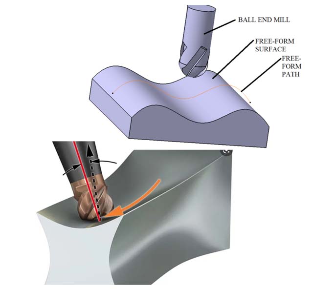 Standard-Mill-Software-drawings